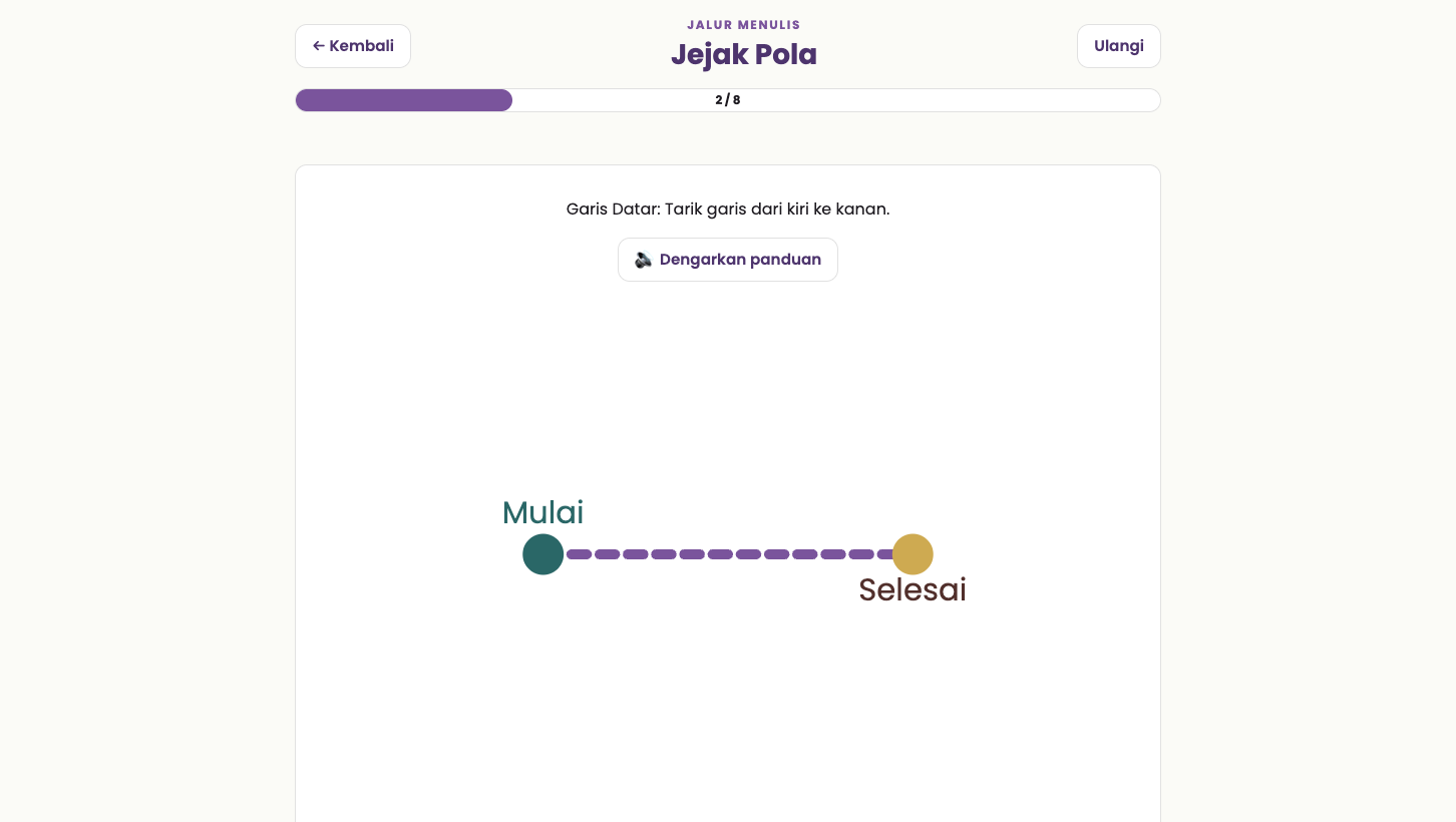 Tampilan Jejak Pola dengan garis tegak dari titik mulai ke selesai.